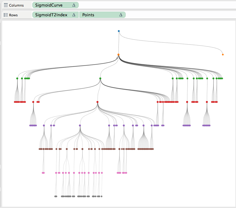 Tableau Tree Chart