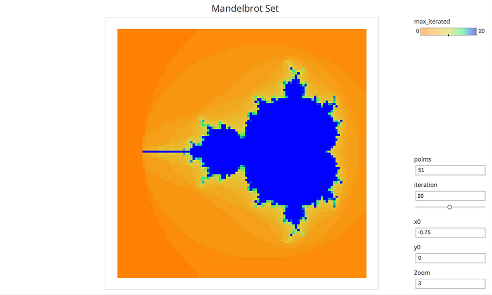 Mandelbrot Set in Tableau