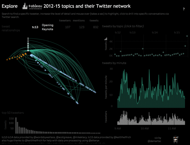 Vizception: Viz in a viz & native d3.js integration on Tableau Server