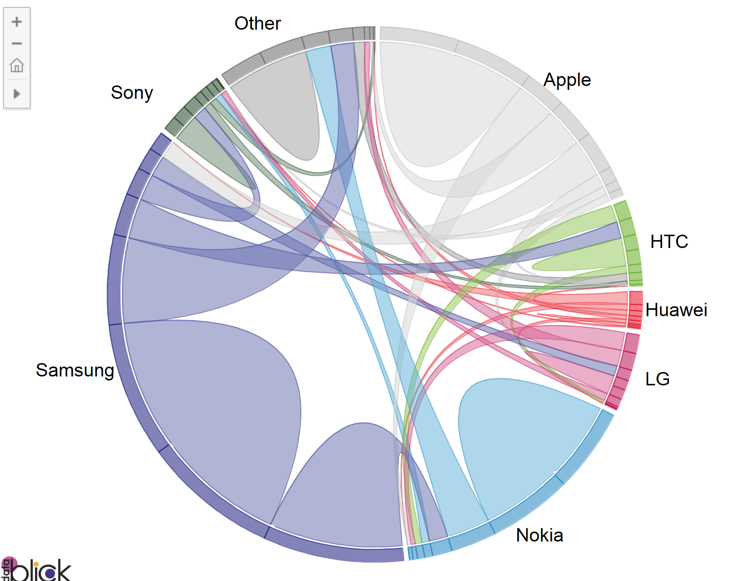 Circular Bar Chart Tableau