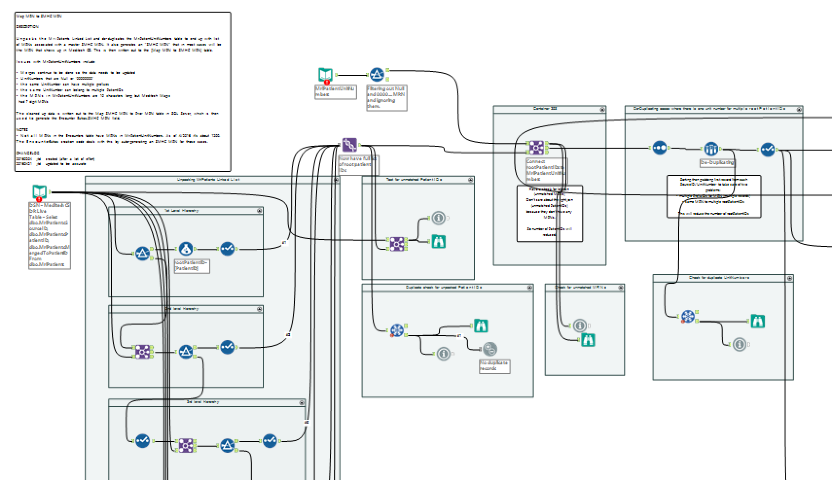 The start of my early workflows, it might not look like much but it replaced some challenging SQL code and made the even more challenging data underneath usable.