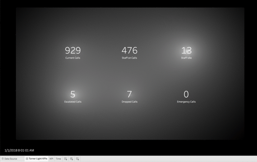 Lighting as an attentive attribute in KPI dashboards