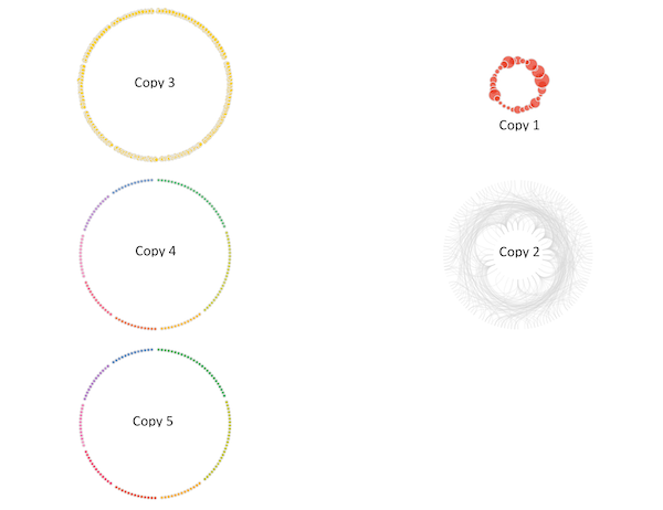 Visualization deconstructed by layers