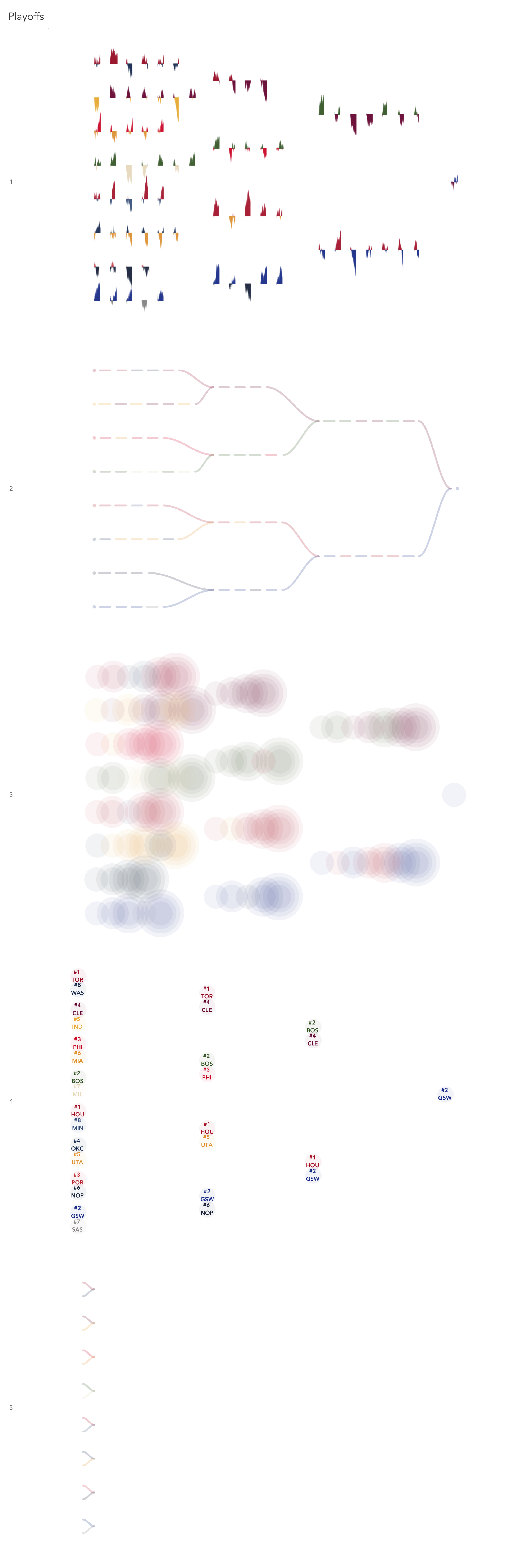 The five layers of the visualization separated into rows (by moving "copy" on the rows shelf)