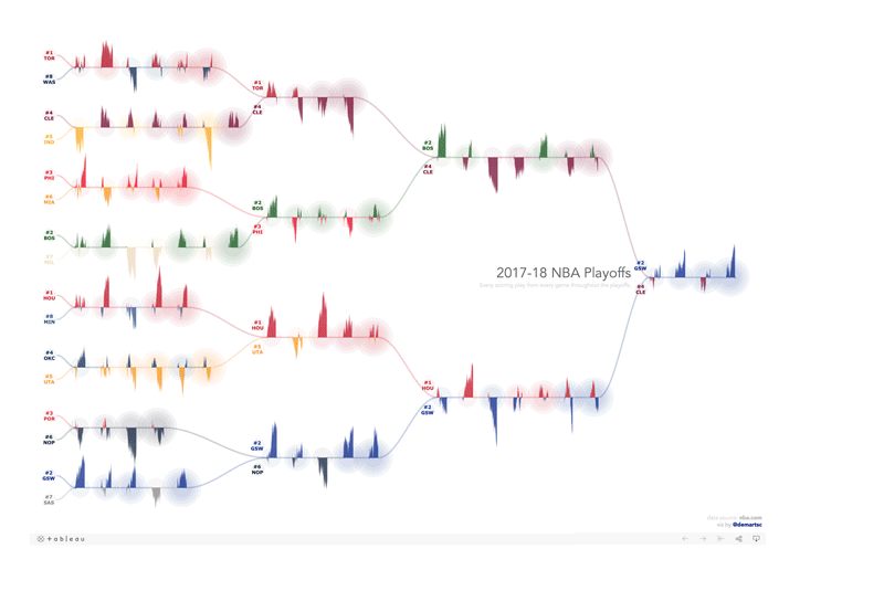 Small Multiple Flows in Tableau