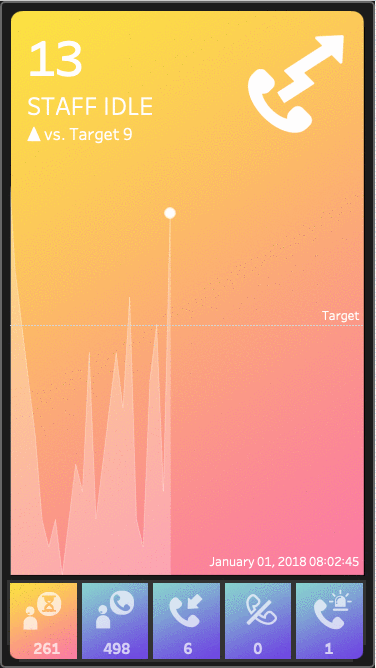 Feeding the screen-time beast with shifting mobile metrics