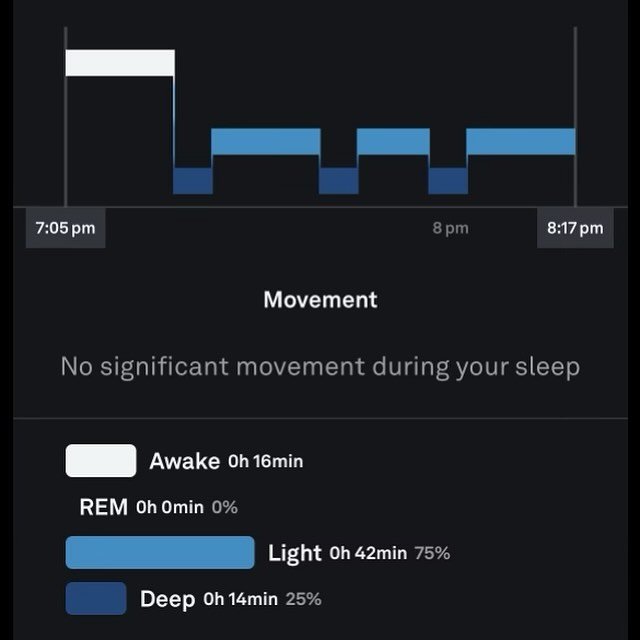 The power of Yoga Nidra and deep relaxation.

My friend who attended last night&rsquo;s Rhythmic Rest ~ Yoga Nidra Sound Bath @stationgallery had 14 minutes of deep sleep yet, she never fell asleep 😴 

This makes me SO happy because it shows just ho