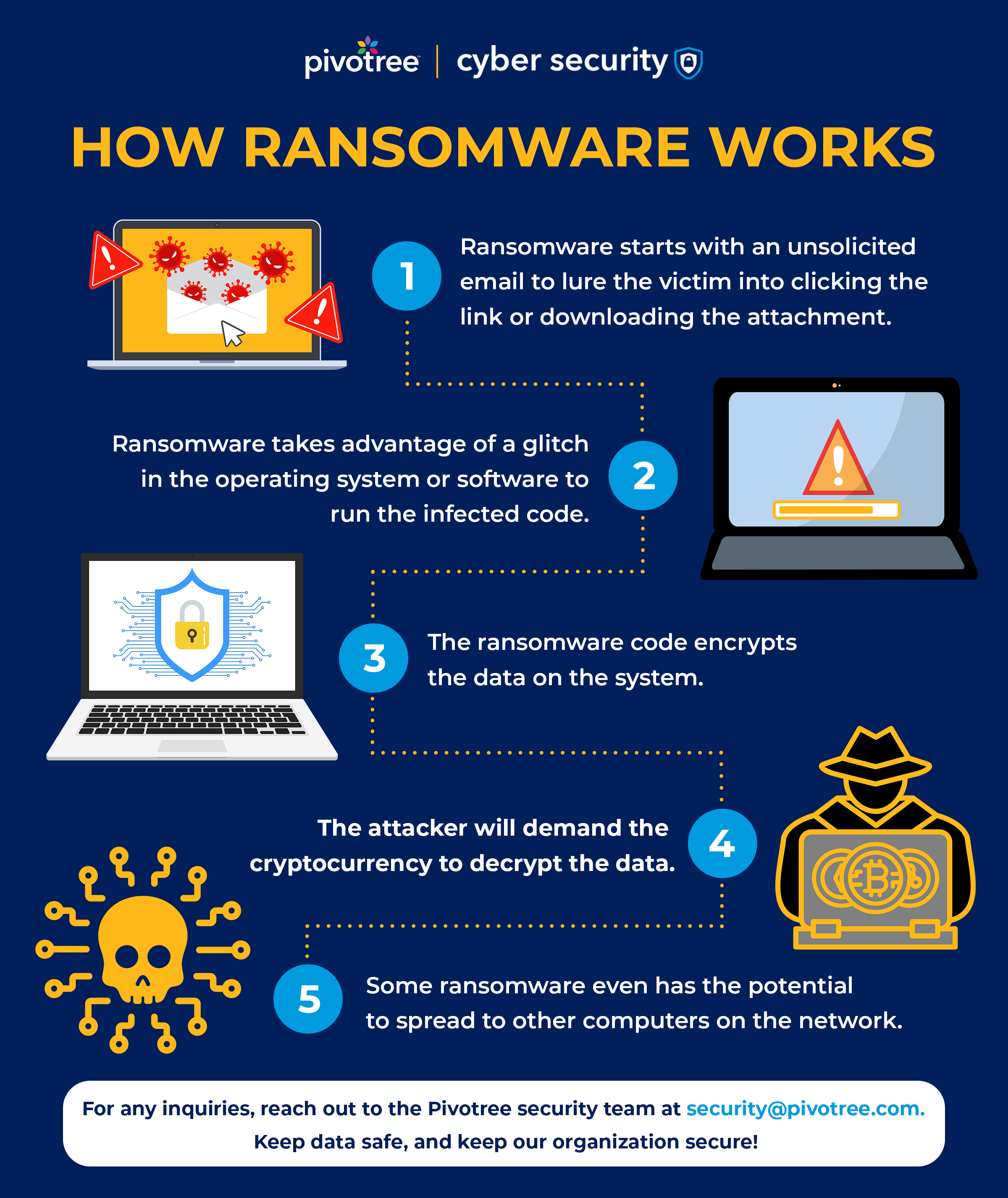 Cyber Security Slack Advert 3.png