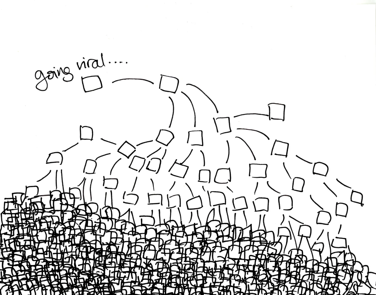 going-viral007.jpg