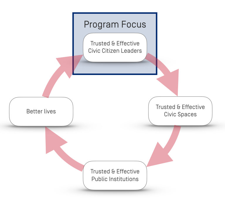 Pathways Methodology.png
