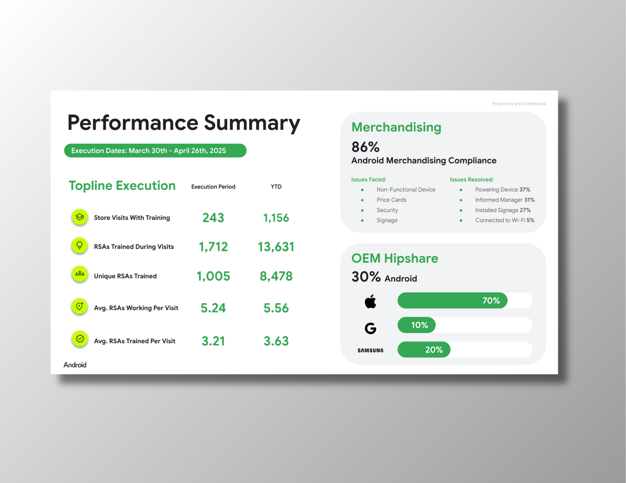 Performance Summary Reports