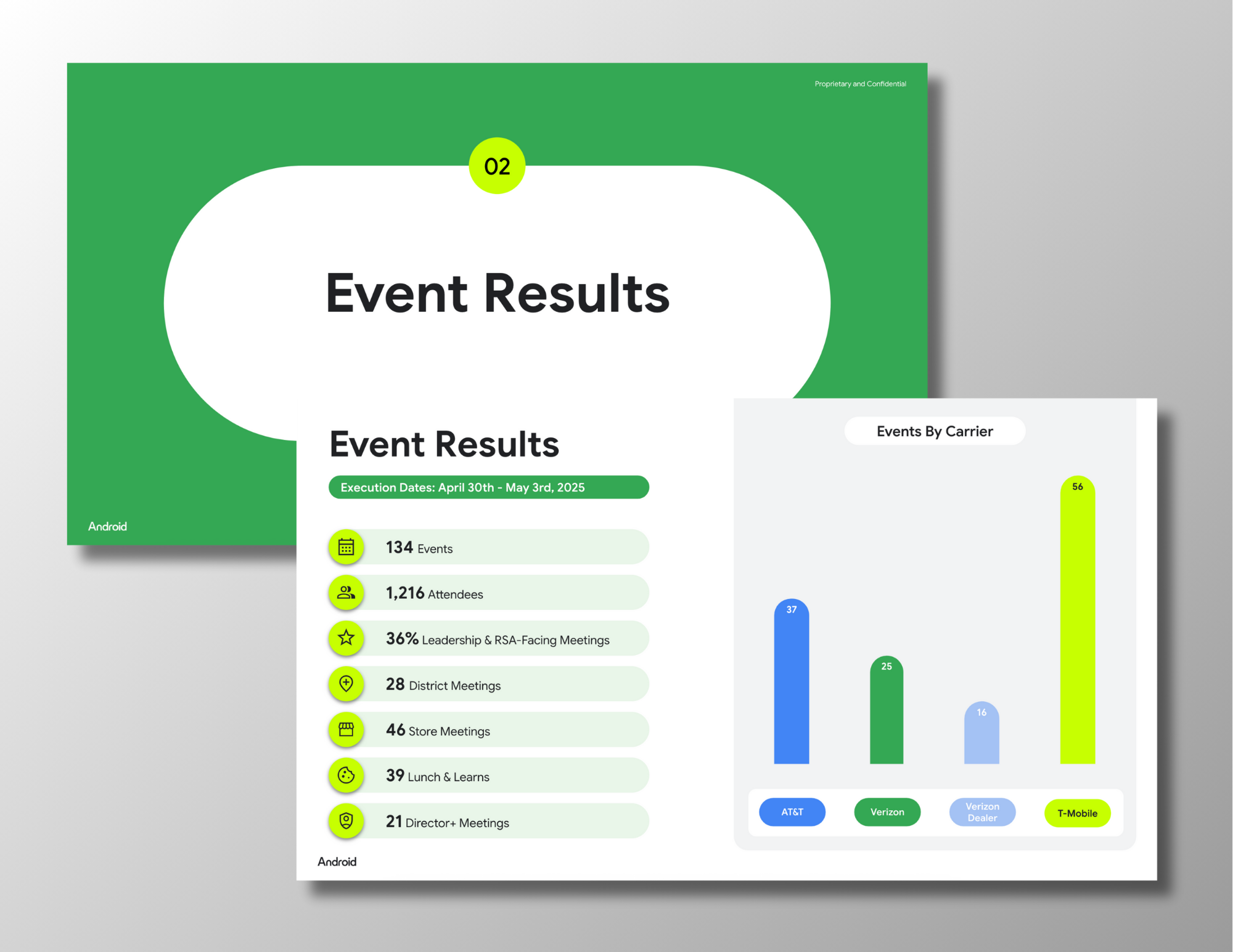 Event Summary Report