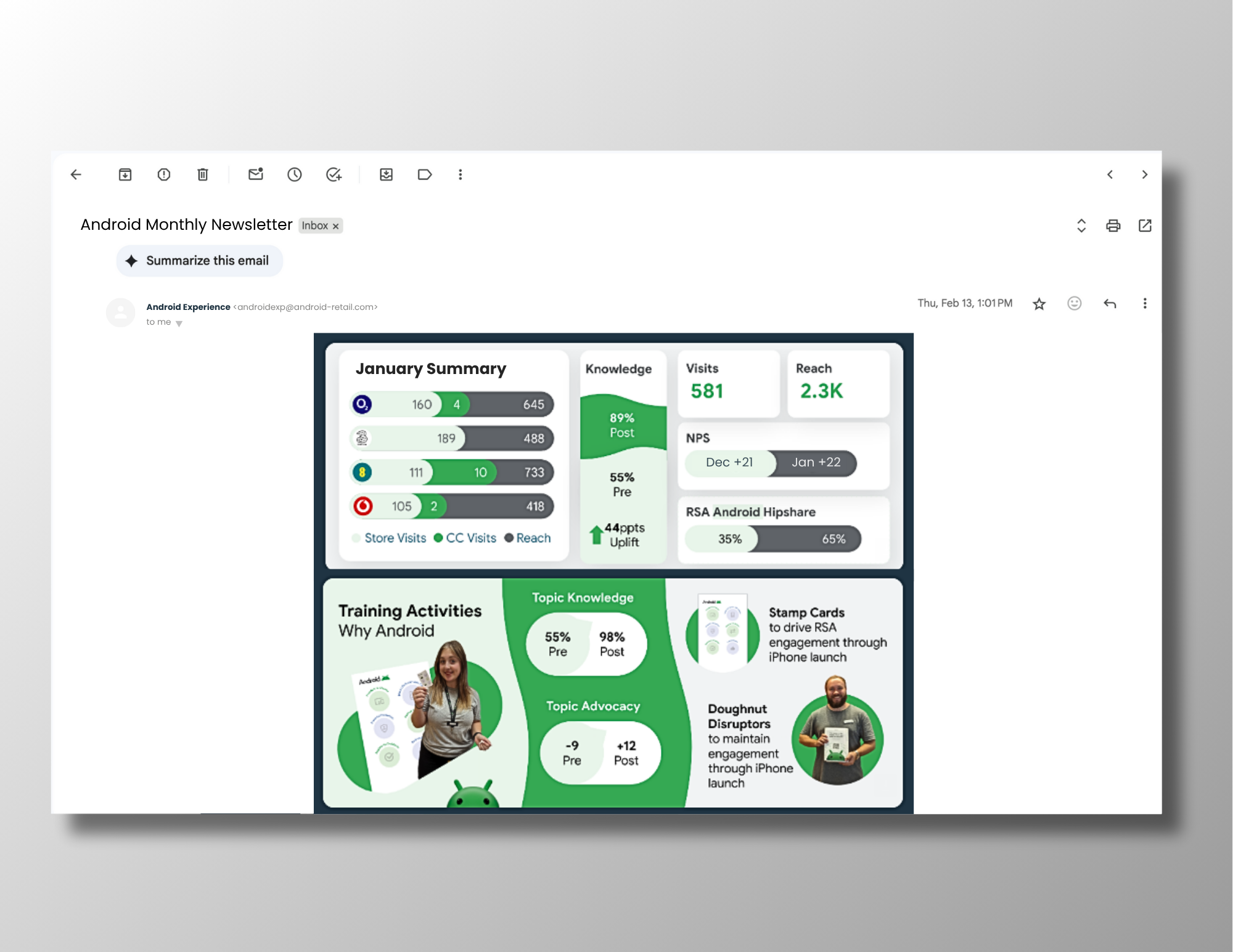 Email Newsletters