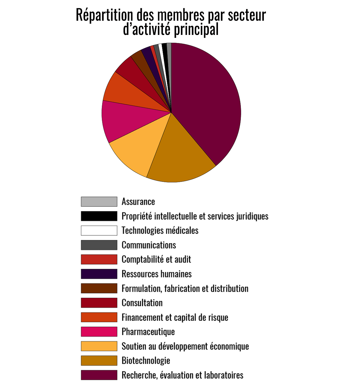 secteur-correctifs.png