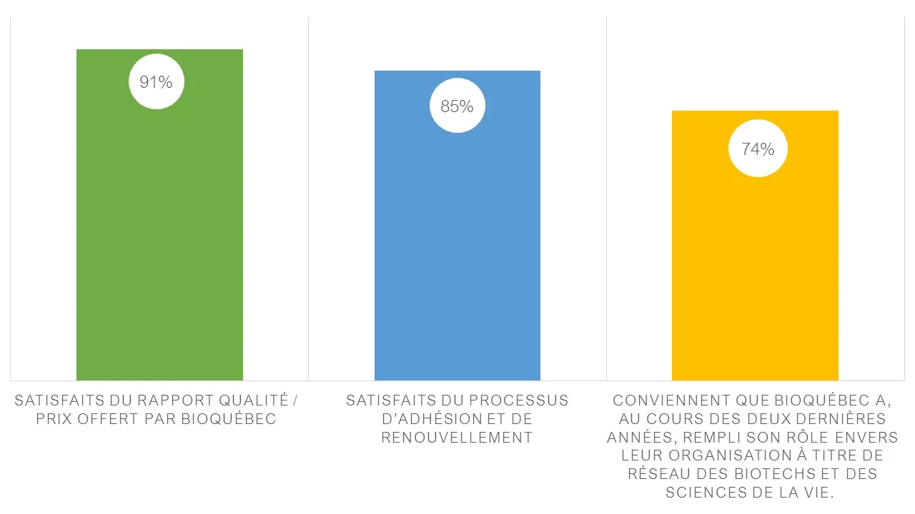Satisfaction des membres.jpg