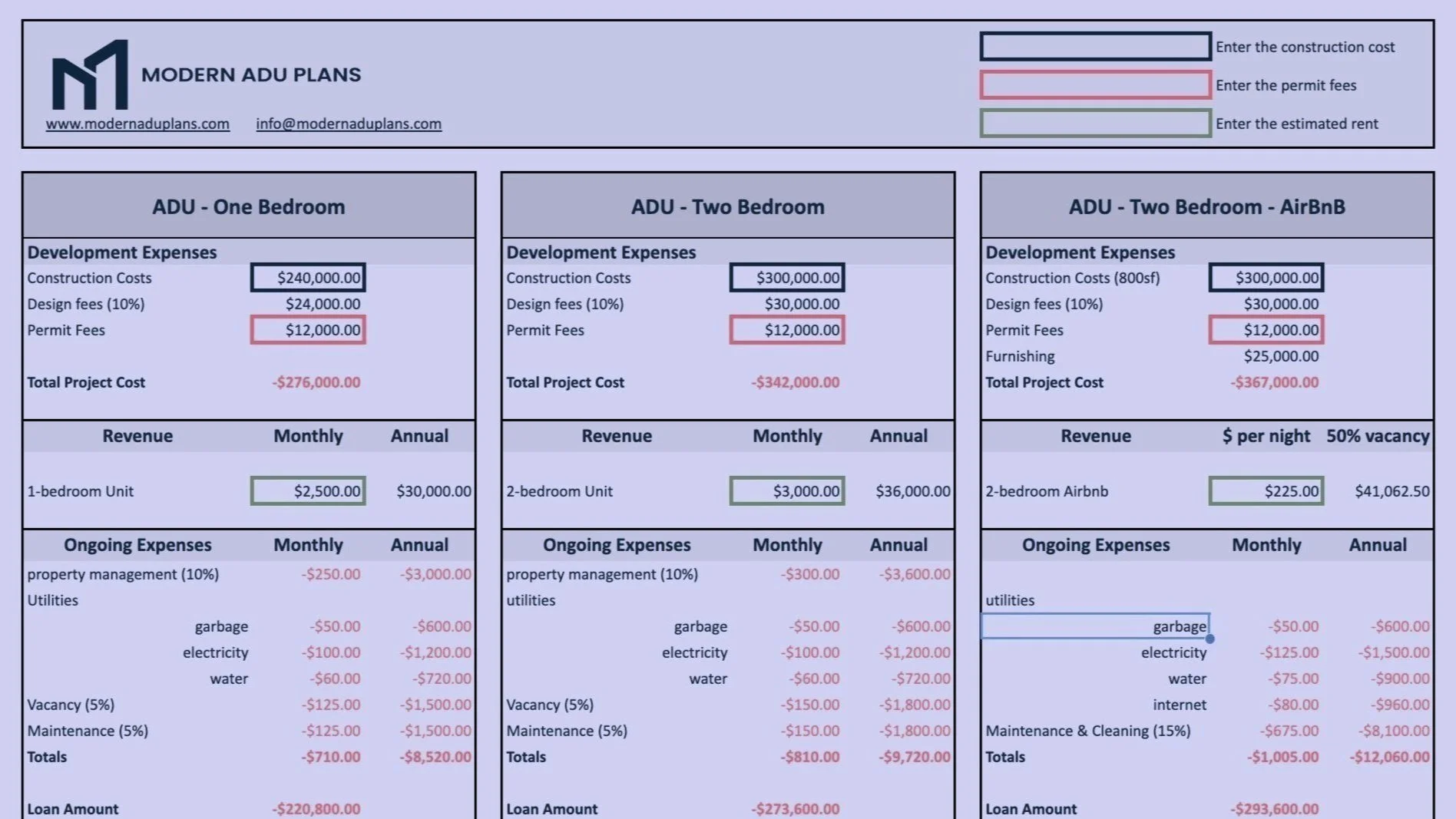Maximize the ROI On Your Property With Our Free ADU Investment Proforma ...