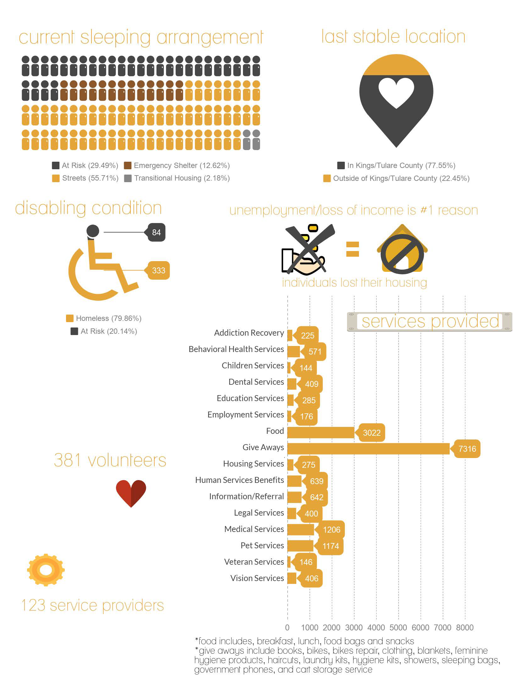 Kings Tulare Counties_Page_2.png