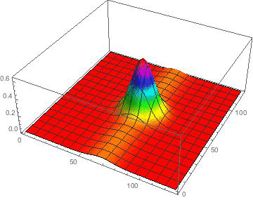 By its nature, the effect appears only in systems with distinguishable quantum states, and hence is inapplicable to classical phenomena and macroscopic bodies.