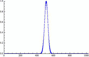 particle_well_potential_2.gif