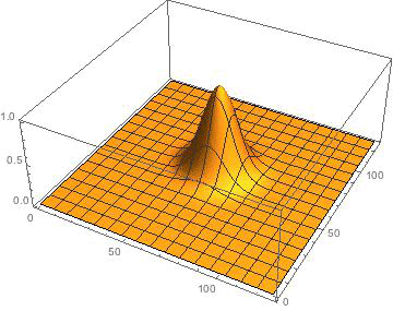 Waveform probability interactions within 2D well