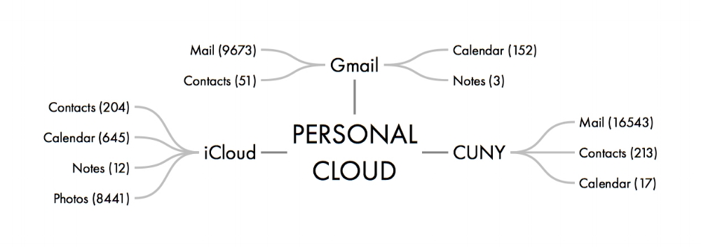 PERSONAL CLOUD 1.jpeg