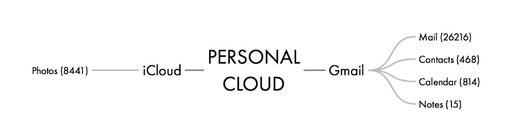 PERSONAL CLOUD 2.jpeg