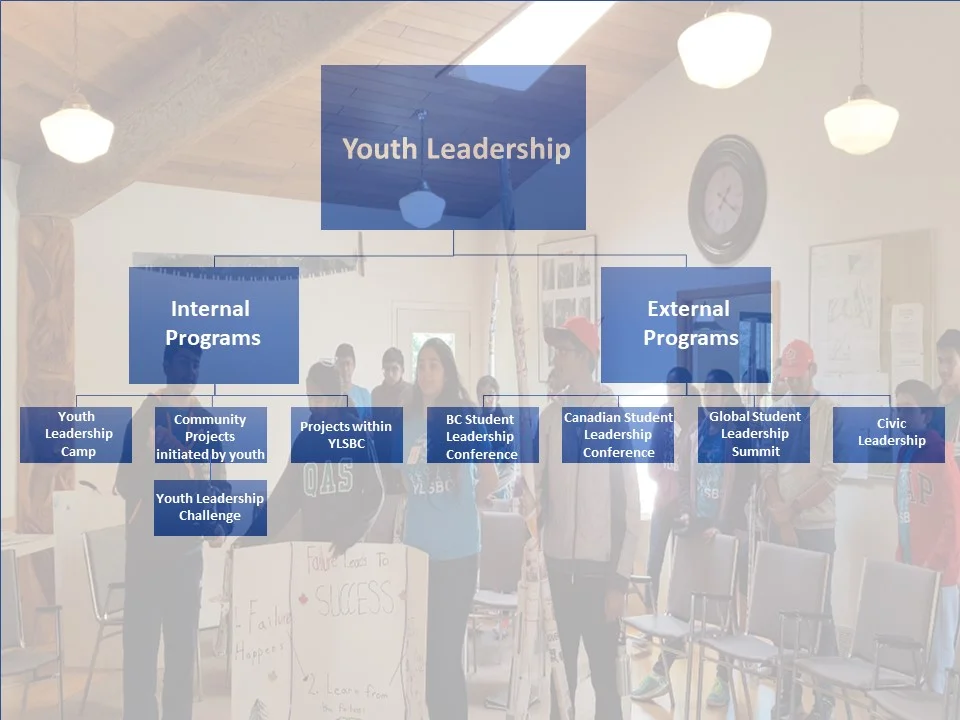 youth leadershipppp.jpg
