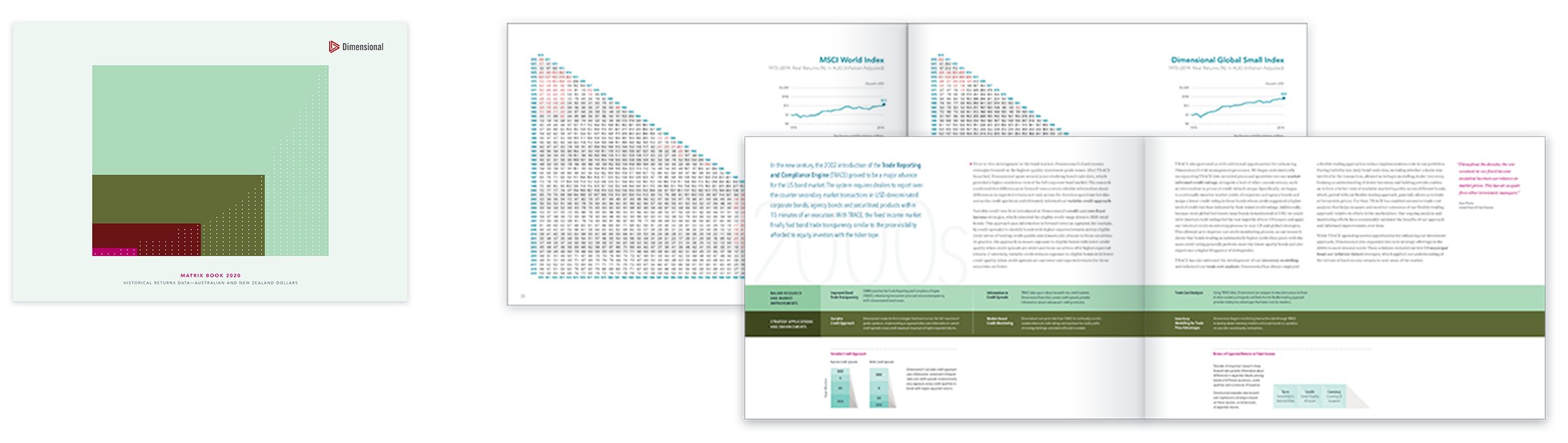 DFA Matrix Book 2020 — Strategic Wealth