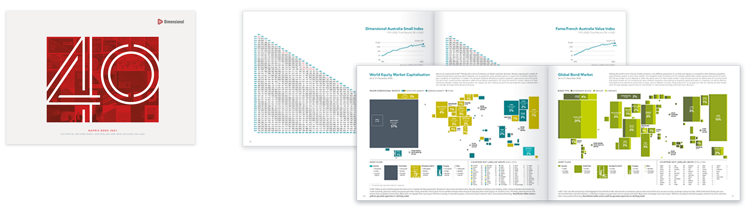 DFA Matrix Book 2021 — Strategic Wealth