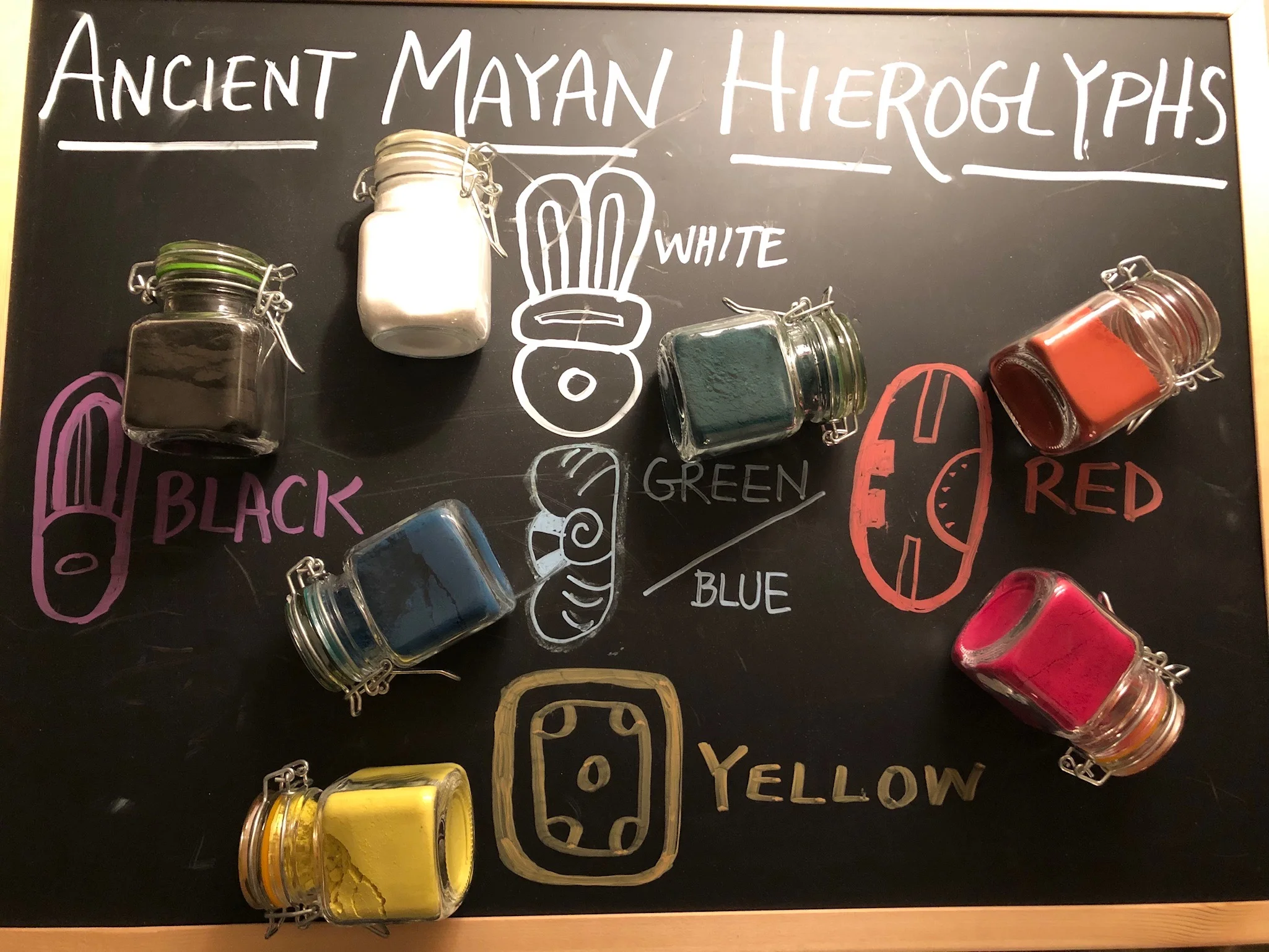 Image: Crafty Scribe’s Children’s Art Corner visual when using Mayan paints