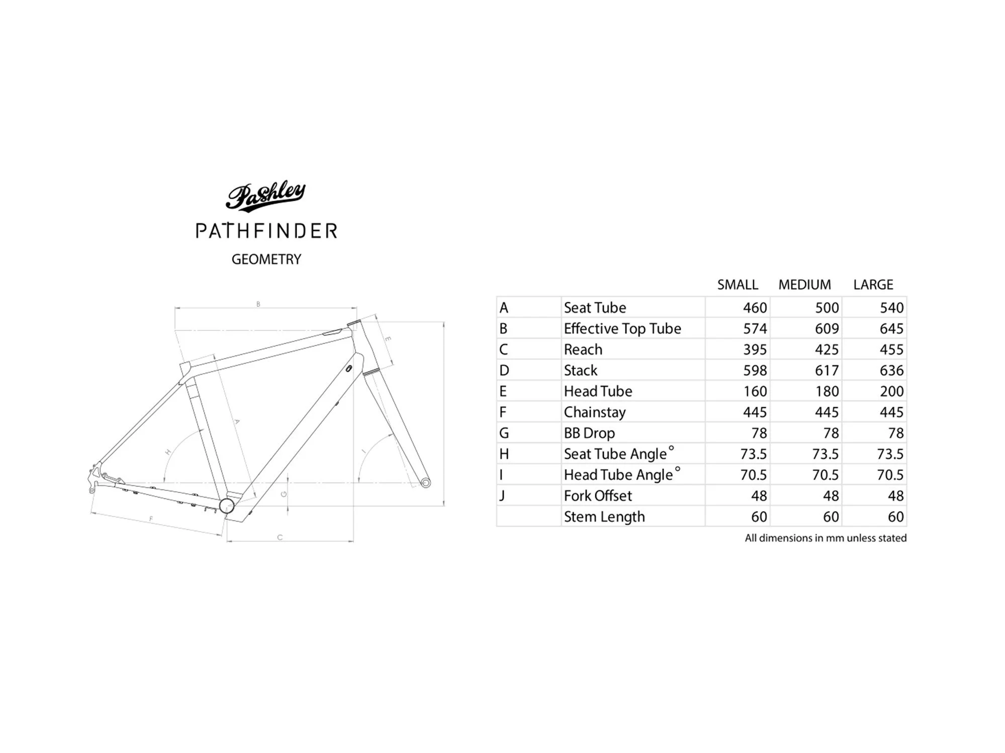 PATHFINDER_GEOMETRY_CHART final.jpg