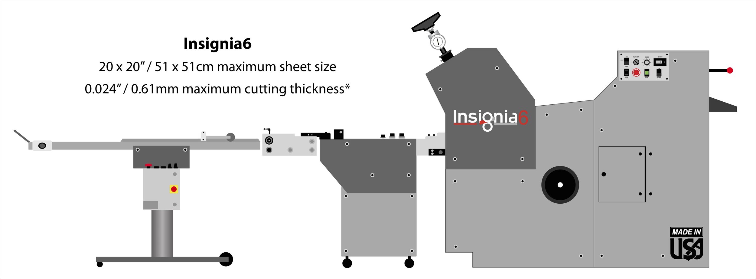 Types of Die Cutters for Ribbon Machines : Spartanics