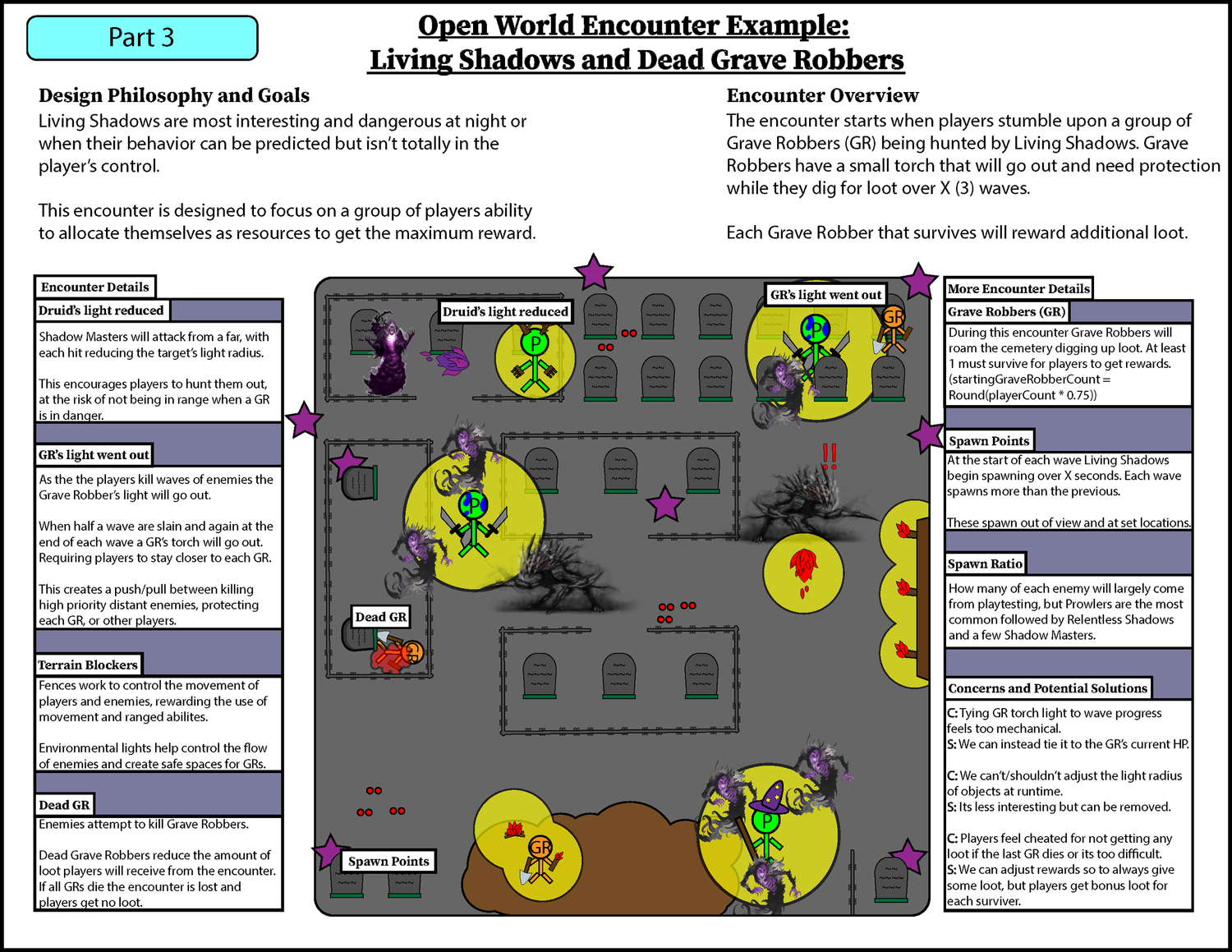 Encounters Typography Encounter Design Example — Michael Breese