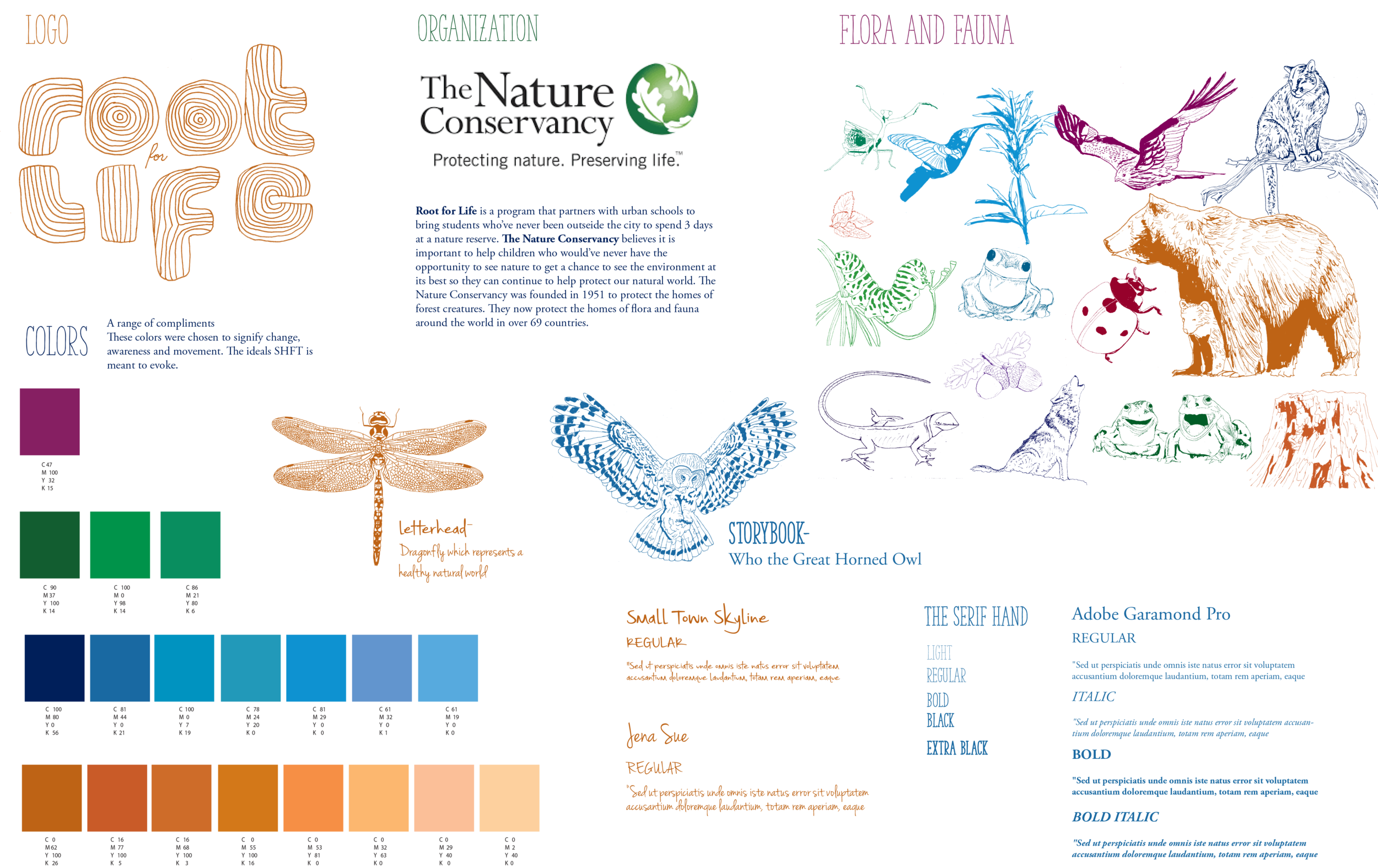 Brand Board