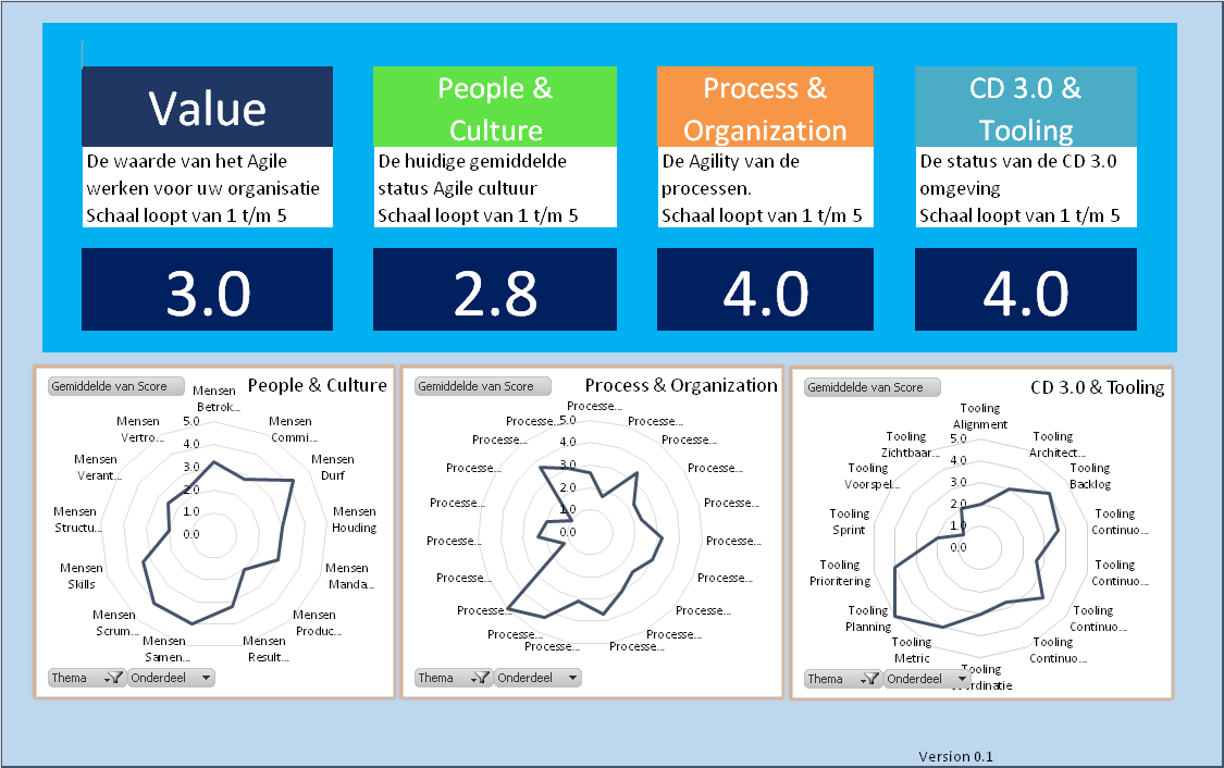 AgileScanReport.png