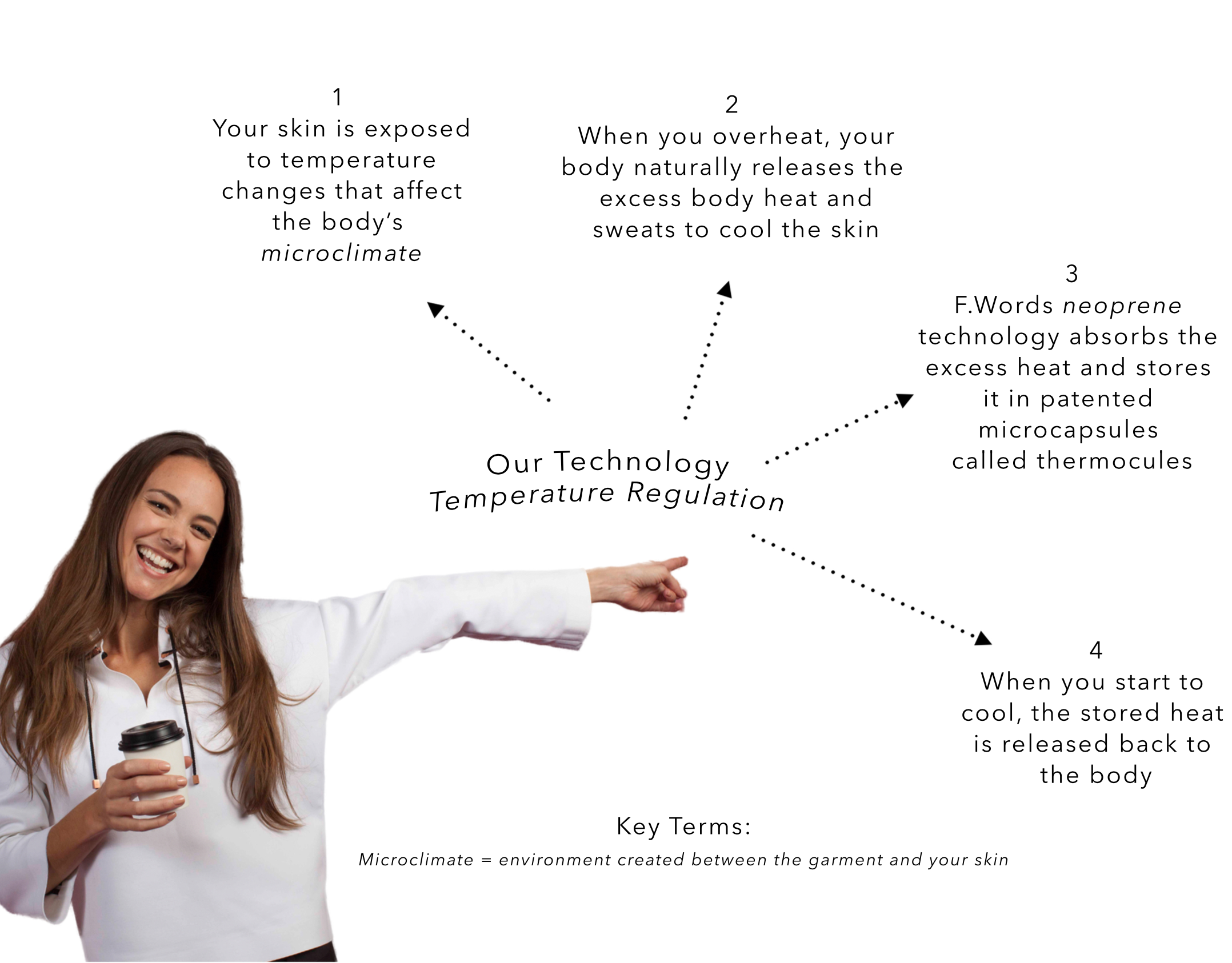 Outlast® technology thermomolecules store your heat before you sweat, keeping you perfectly temperate always - no over heating, no chilling down, remaining "just right"