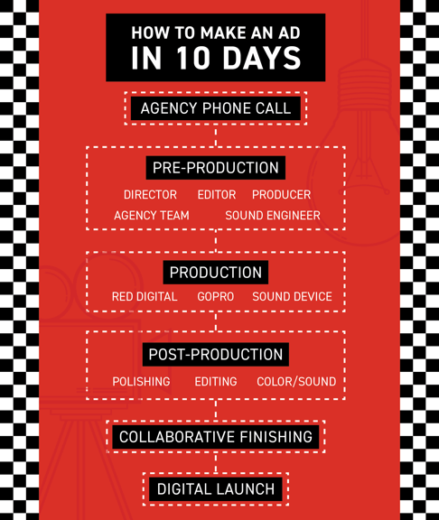 HOW TO MAKE AN AD IN 10 DAYS (1).png