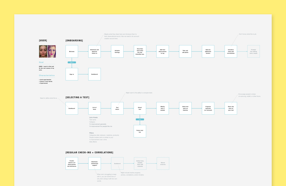A flow diagram, to see the whole picture