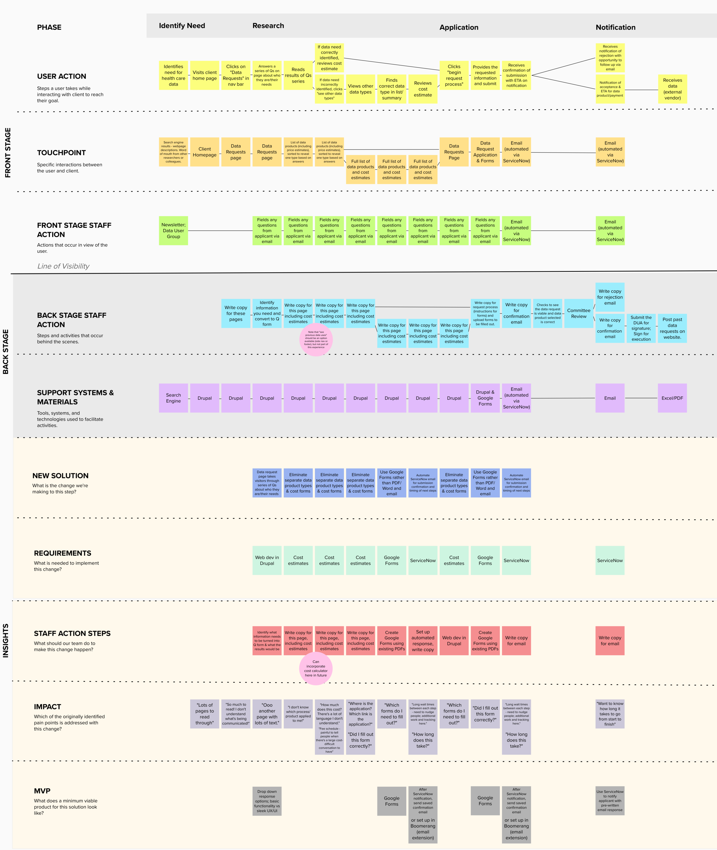 Example Service Blueprint (1).png