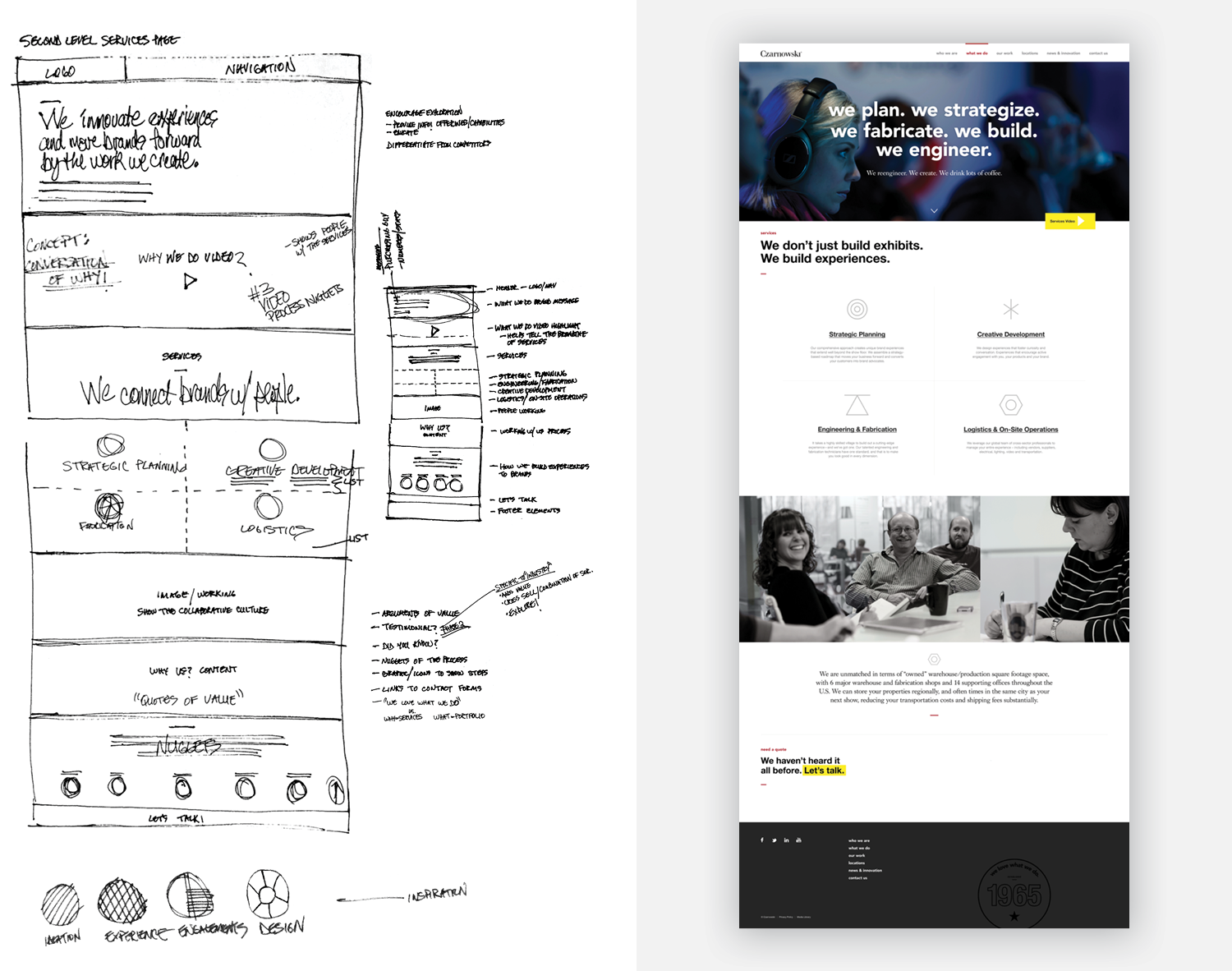 Content Development &amp; Wireframes – Flagship Category Page