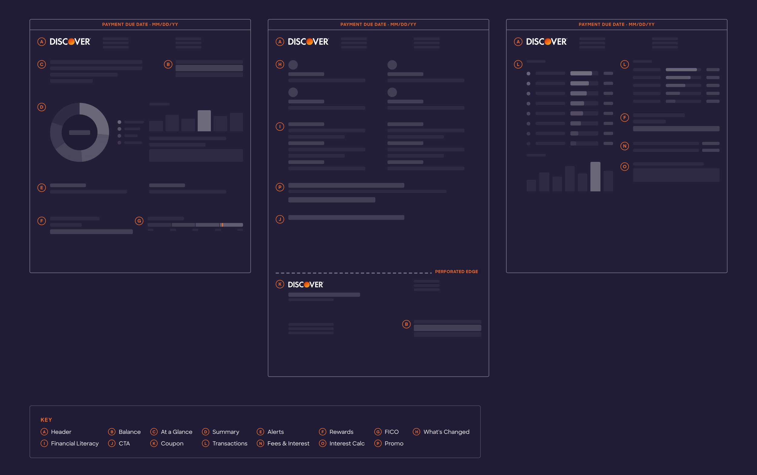 Data viz
