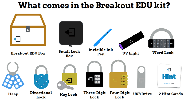 Breakout-EDU-In-the-Box.gif
