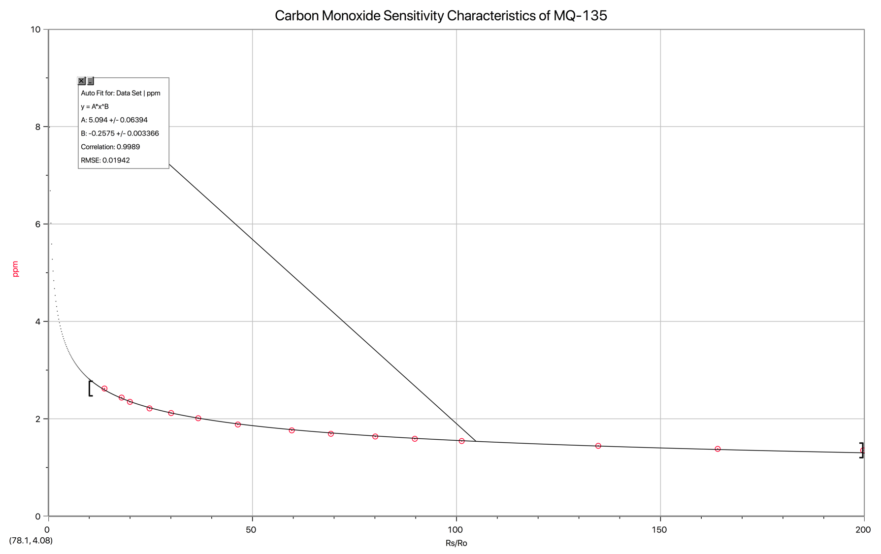 MQ135 CO.png