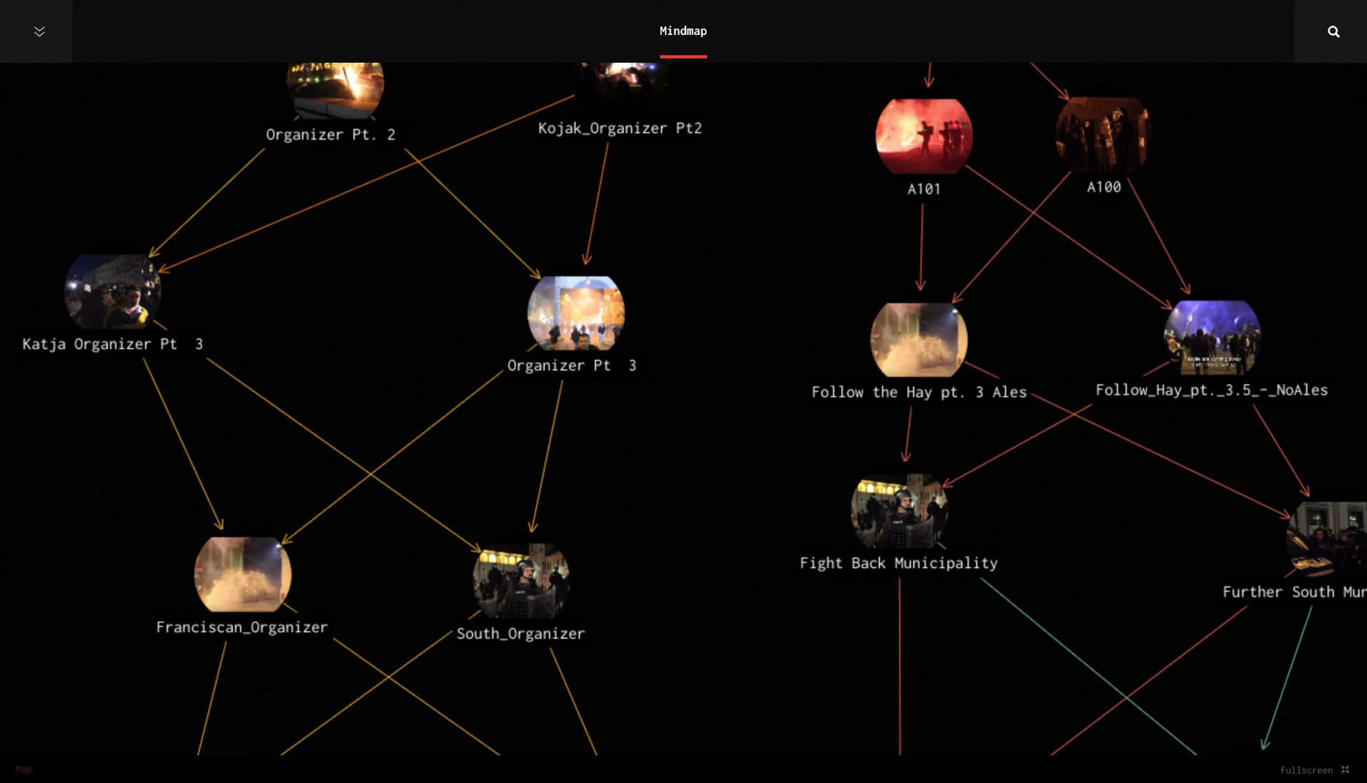 Mindmap of connected scenes in film