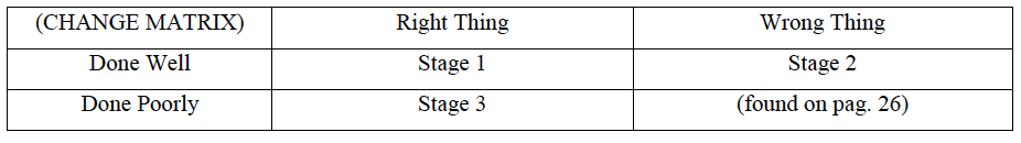 changematrix.jpg