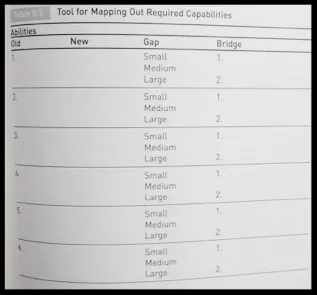 Tool for Mapping Out Capabilities (not shown, change “abilities” to “knowledge” & “other resources”)