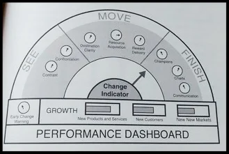 Change Performance Dashboard