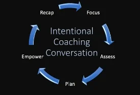 Coaching Process.jpg