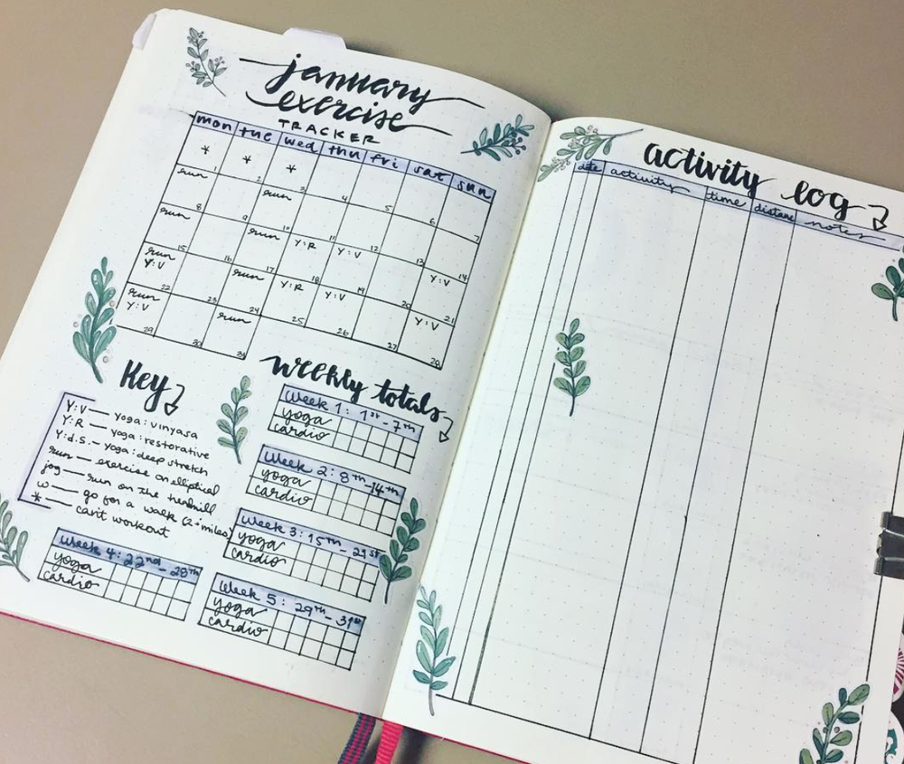 Exercise Tracker Bullet Journal Ideas