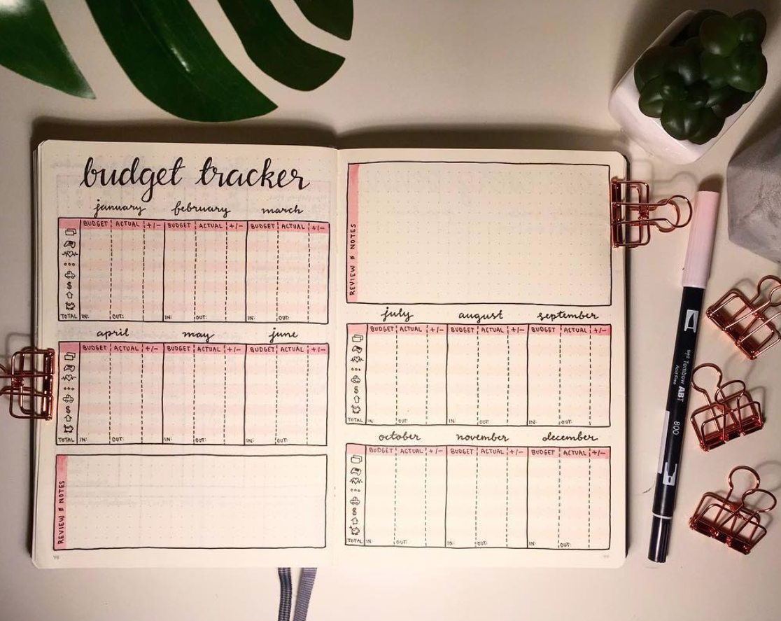 How to Create a Bullet Journal Budget to Track Your Money